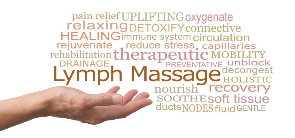 Lymphatic massage word cloud highlighting recovery, healing, and therapeutic benefits